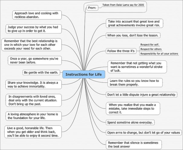 "Taken from Dalai Lama say for 2005" Recomanacions del Dalai Lama, any 2005