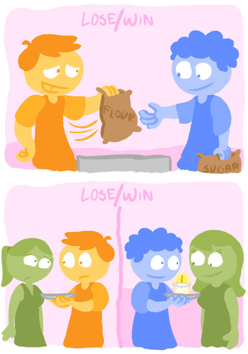 guanyar guanyar Lose-Win, de Dan Markowitz Lose-Win, de Dan Markowitz