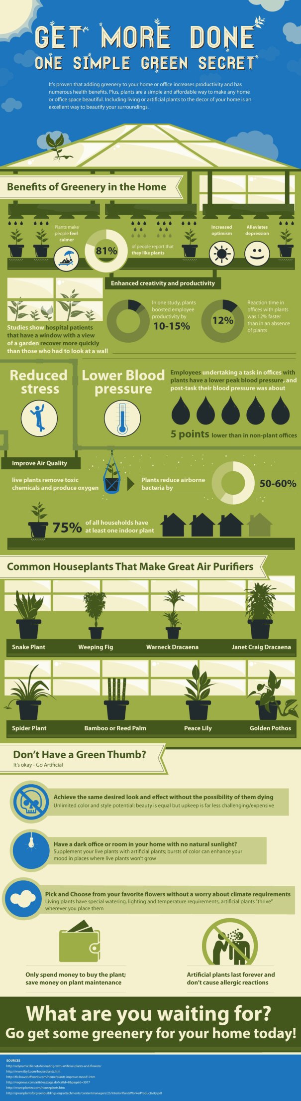 Benefits of Greenery in the Home, infografia