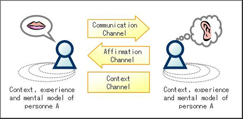 Communication and Design, d'Alex Osterwalder, al Flickr