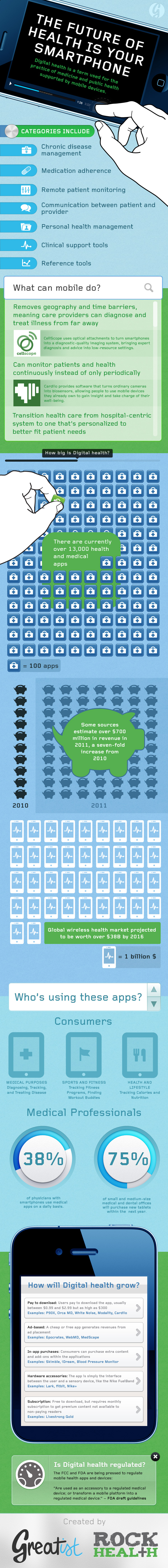 greatist_future-mobile-health-smartphone-3-1, a http://healthworkscollective.com