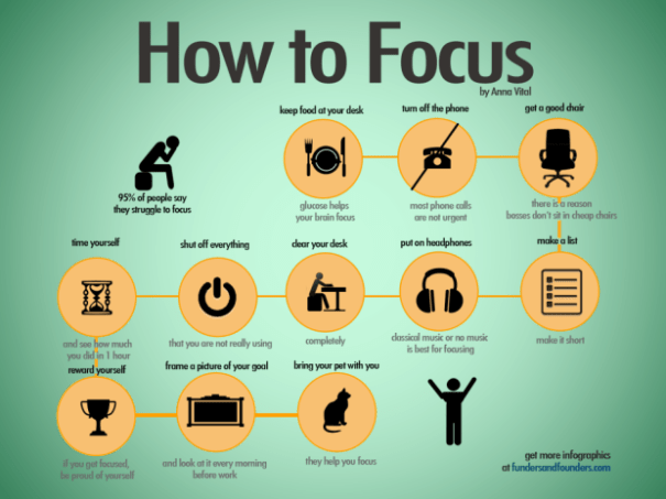 "How to focus", de l'Anna Vital