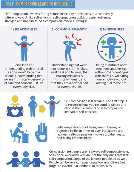 Self compassion leads to resilience