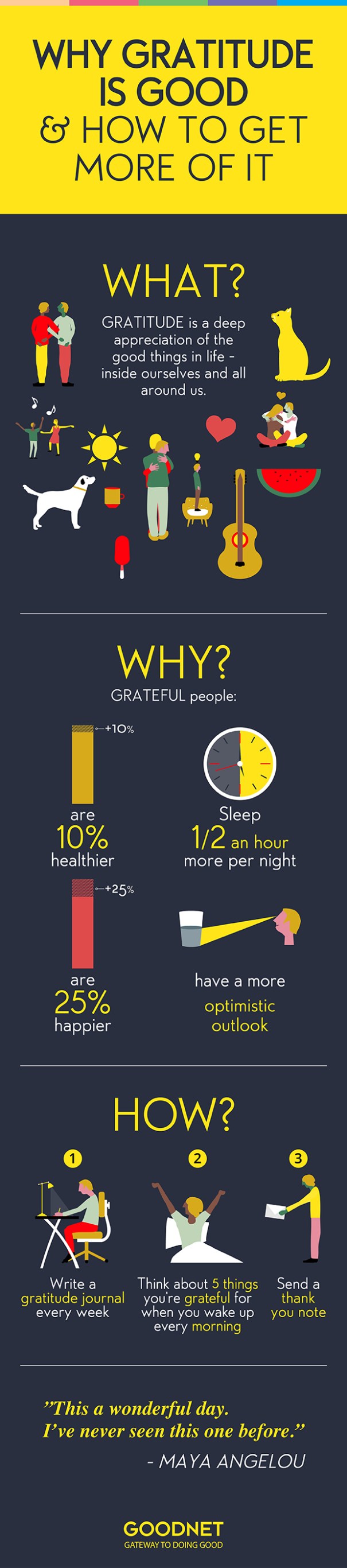 Gratitude infografia, a www.goodnet.org
