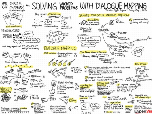 "Solving Wicked Problems with Dialogue Mapping", de Sacha Chua, al Flickr