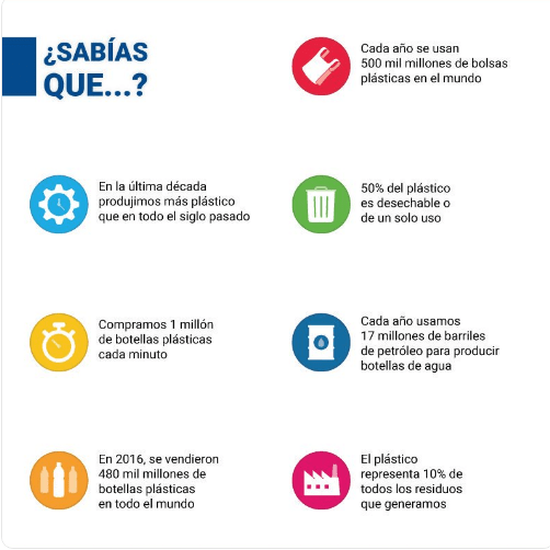 ¿Sabias que ...? ONU Medio Ambiente @OnuMedioAmb