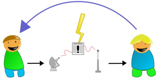 "Shannon and Weaver Model of Communication" a Viquipèdia