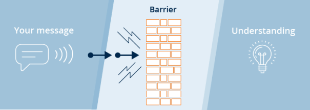 "What is a barrier to communication" a www.codersera.com