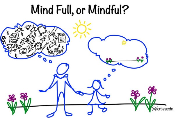 "Mind Full v. Mindful", de Heidi Forbes Öste al Flickr